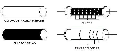 composio_resistor Resistores