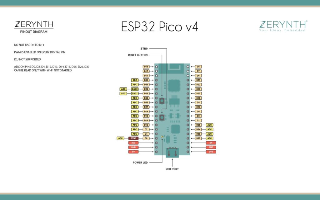 esp32_pico_v4_pinout-1024x640 ESP32 e suas versões