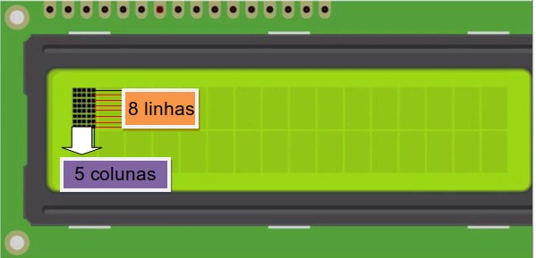 16x02-LCD_-caracter-1 Display LCD 16x2 - 1602