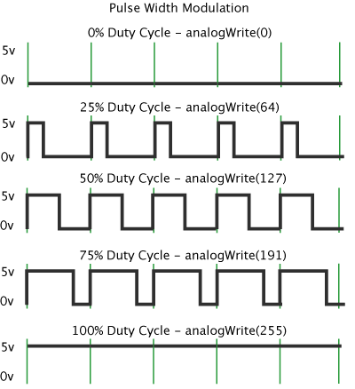 pwm_arduino PWM - ESP32