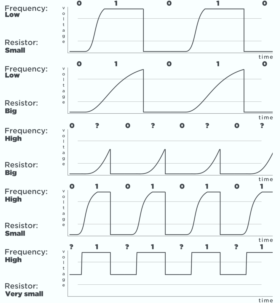 I2C_Resistor_Pullup_ondas-945x1024 PCF8574 - I²C para LCD