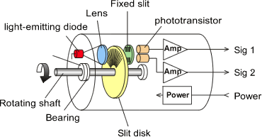 rotary-encoder-principe-1 Codificador Rotativo KY-040 - ESP32